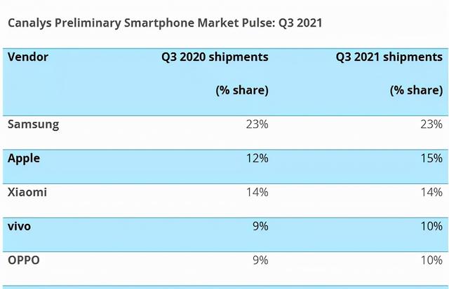 折叠屏智能手机的另一种市场逻辑