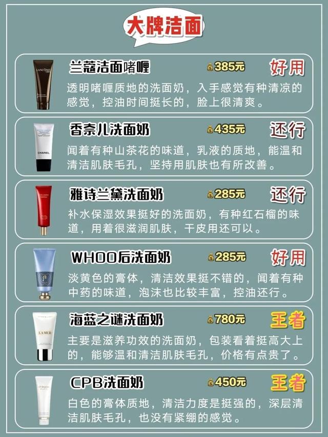 42款男士洗面奶功效分类！控油祛痘去角质保湿