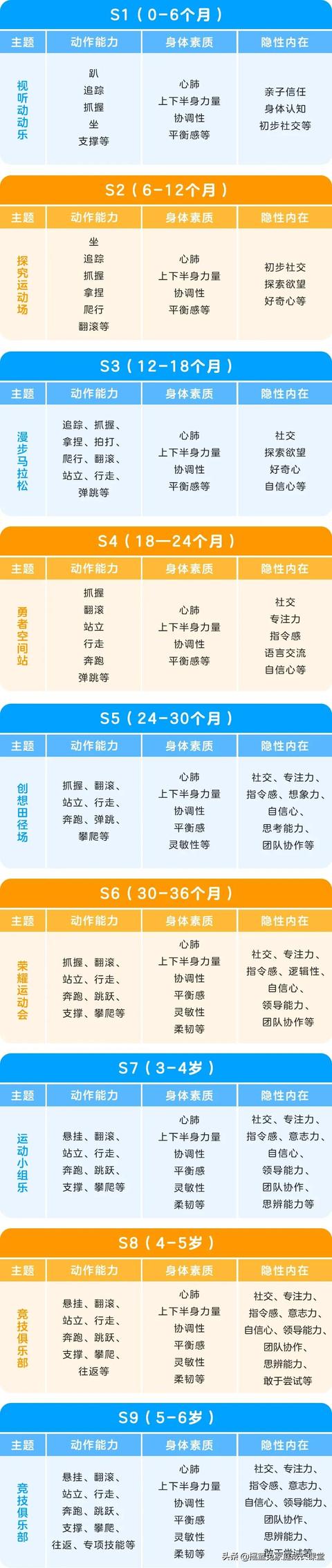 运动造就奇迹！摇篮兔奇多体适能课为孩子的多元发展插上翅膀