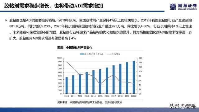 万华化学深度报告：ADI，聚氨酯皇冠上的明珠，产品集群雏形已现