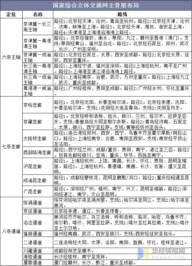 2035年安徽综合立体交通网解读：阜阳的定位为什么比蚌埠芜湖高？