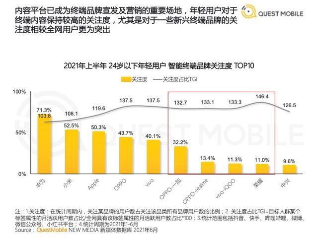 外媒放出最好的智能手机排行，中国2家上榜，占比59%，夺得第一