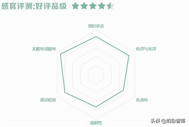 优质草饲奶源 | 康维多荷莱蕊配方奶粉深度评测来了