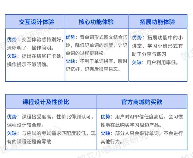 风很大的百词斩APP 真的好用吗？