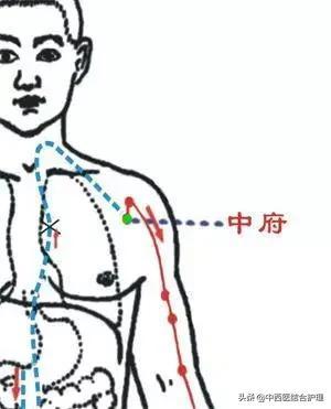 「穴位经络养生」穴位就是中药，经络就是药房！经常按摩穴位，太有用了！收藏吧