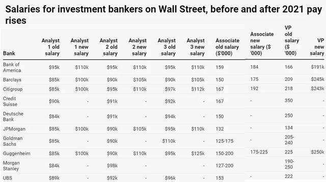 高盛中国600人招聘计划曝光！今年或是史上进入高盛最容易的一年