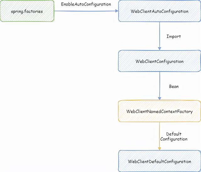 SpringCloud升级之路2020.0.x版-38. 实现自定义 WebClient