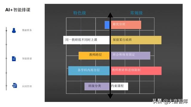 5G+AI智慧校园解决方案（PPT）