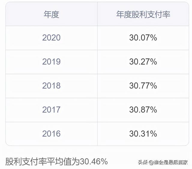 通威股份：以“渔光一体”发展模式为独特竞争优势的光伏新能源