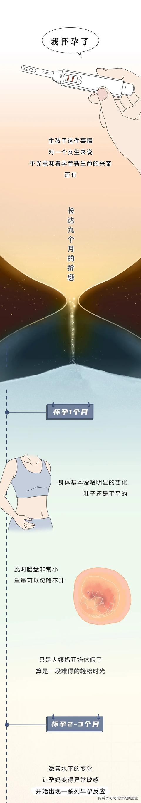 生孩子前的9个月有多痛苦，没人能笑着看完