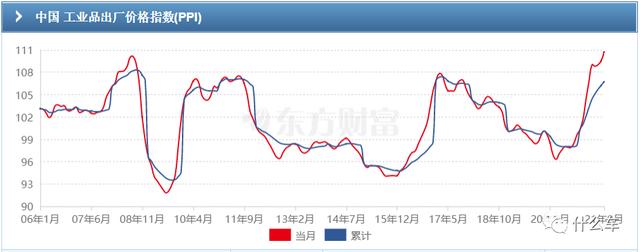 SMC车287，风口与风险-什么车认知系列