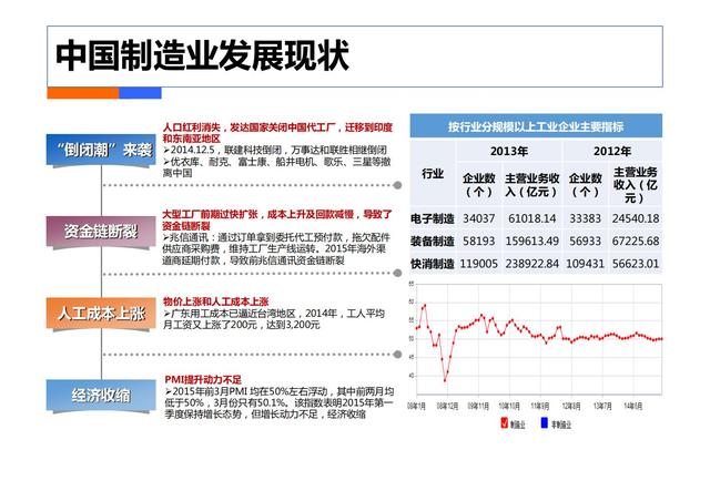 制造业工业4.0：智能工厂规划（84页）