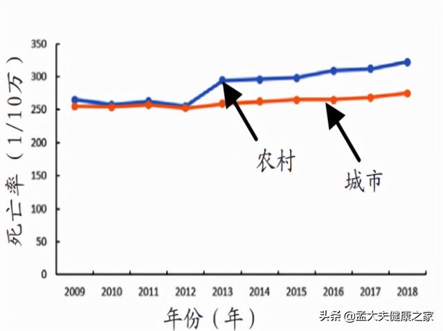 冠心病、心绞痛根在血脉不通，2个成药理气活血化瘀，保护心血管