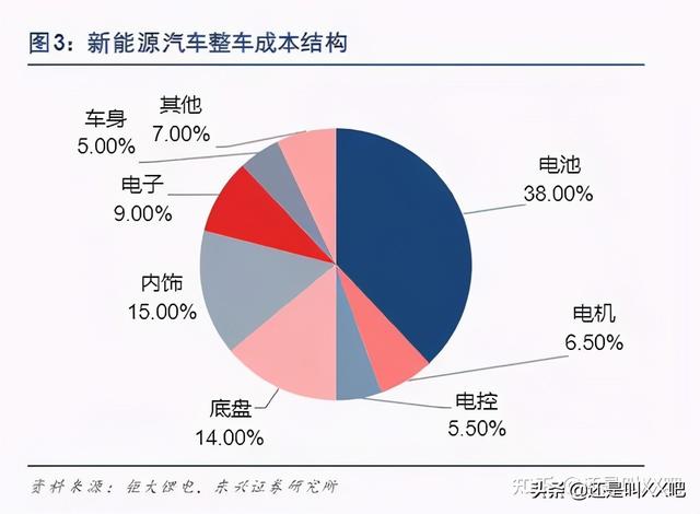 碳化硅（SiC）属于新能源车的能源革命？