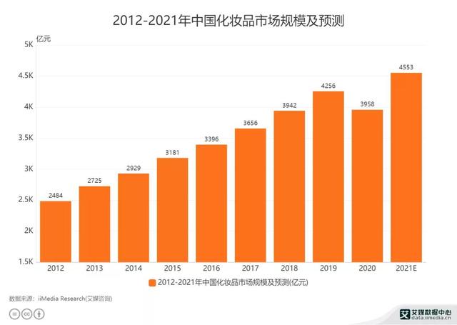 靠“非卖品”撑起50亿估值，化妆品小样的利润有多高？