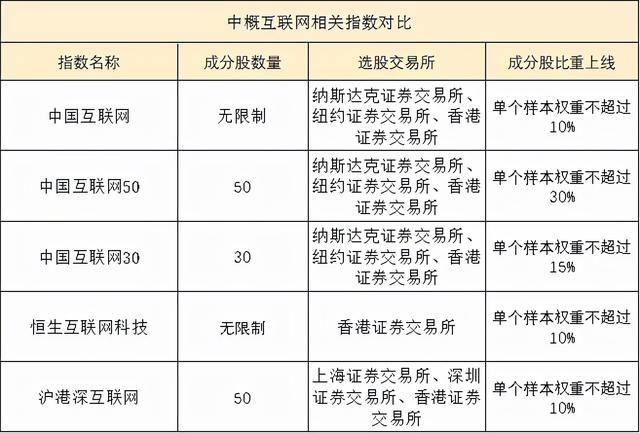阿里腾讯股价腰斩，中概互联基金规模逆势翻倍，是时候抄底了吗？