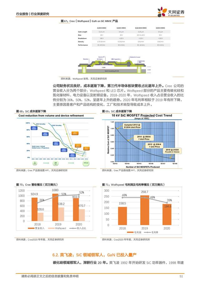 第三代半导体：新能源汽车+AIOT+5G撬动蓝海市场，碳中和引领发展