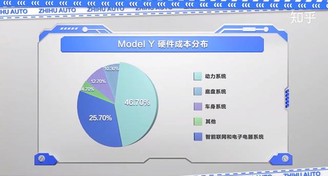 知乎拆解特斯拉：连螺栓都不放过的省料狂魔