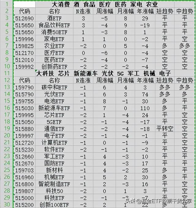 10 22盘前场内etf基金大全涨幅排名 太阳信息网