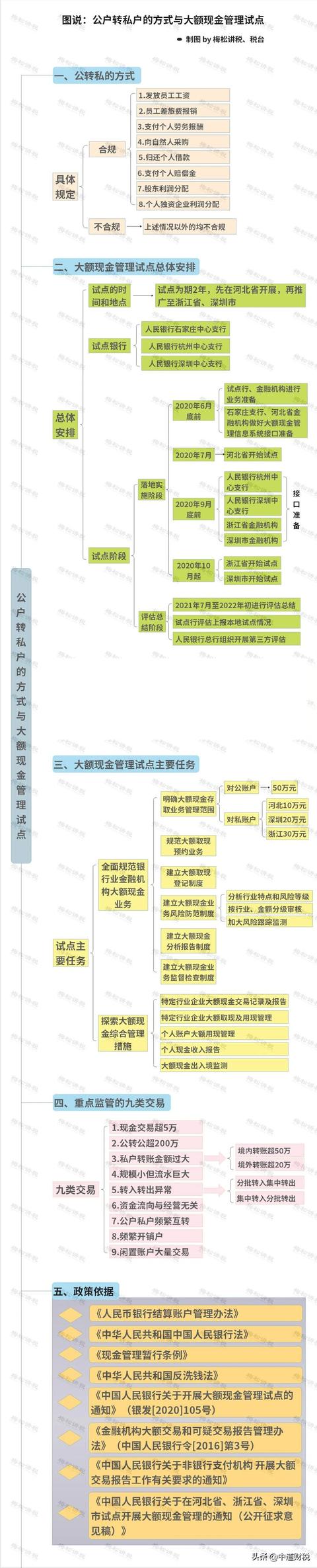 突发！涉税风险再升级！紧急发文！涉及个体户、小规模一般纳税人