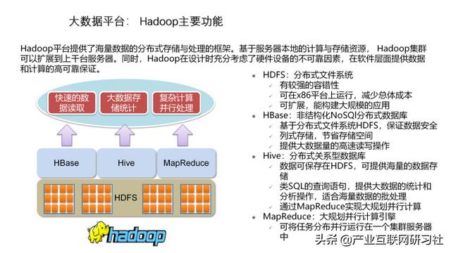 工业互联网大数据平台建设方案