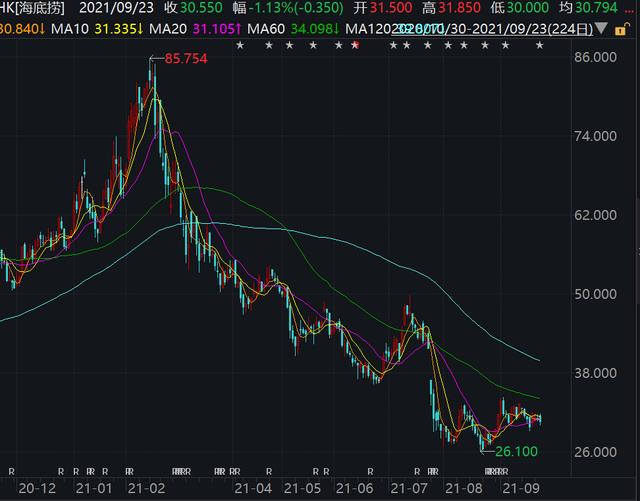 为什么大家不爱吃火锅了？火锅不香了么？