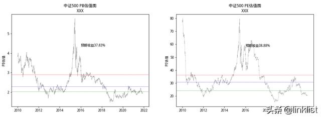 现在低估值的行业还剩下哪些？