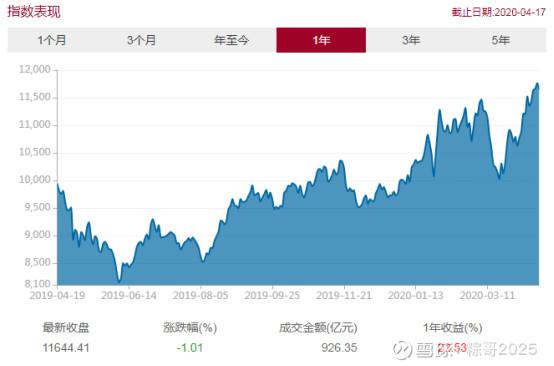 定投消费类基金哪个值得买
