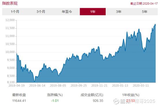 定投消费类基金哪个值得买