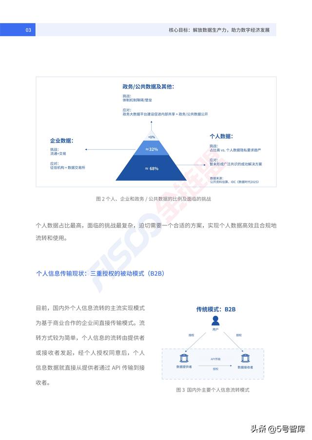 DDTP——分布式数据传输协议白皮书