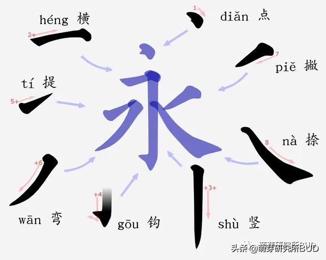 我曾担心孩子字太丑，坚持241天后我看到了时间的复利