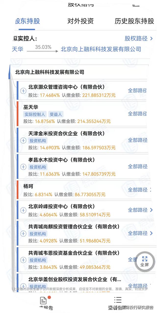 富途和老虎证券大插水：腾讯小米真格等是爸爸