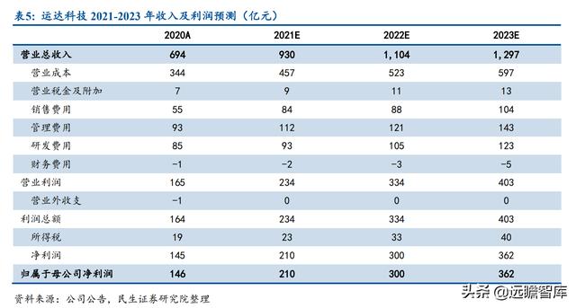 起于西南交通大学，运达科技：收购运达电气，引领铁路储能新基建