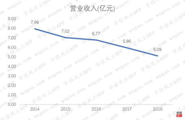 靠炒股续命的兰州黄河，廉颇老矣，尚能饭否？| 独立评级