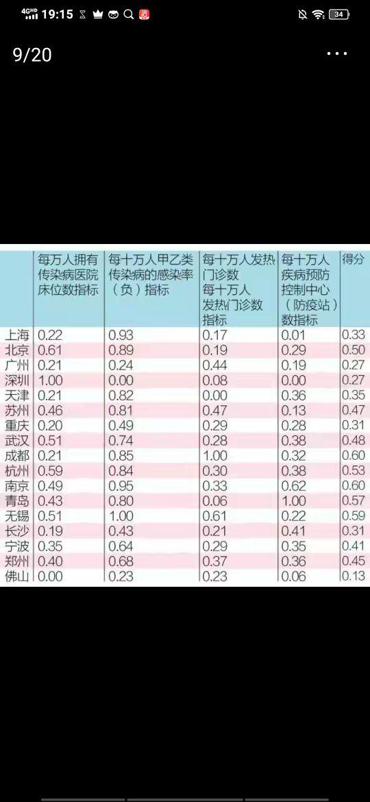 广州医学类大学介绍(含医学院)