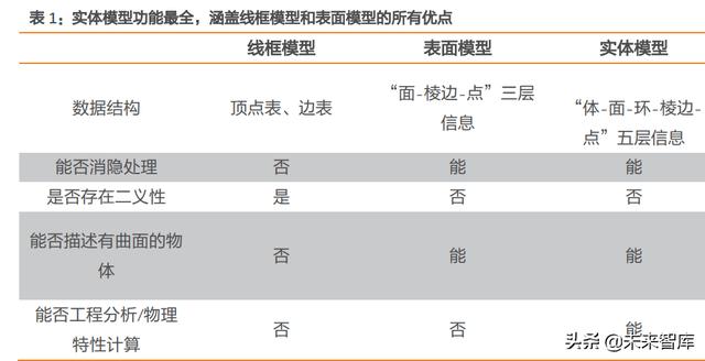 工业软件行业专题报告：工业软件底层技术剖析