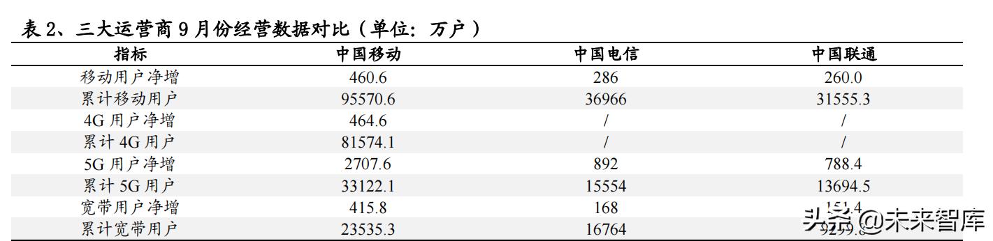 通信行业研究与投资策略：把握5G应用，拥抱双碳变革