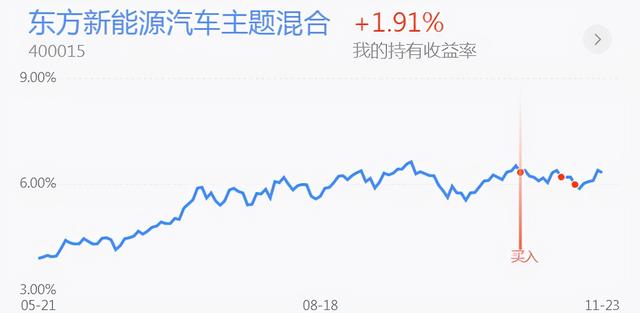 午评：白酒强势反弹 黄金能补仓了吗？新能源半导体钢铁医药分析