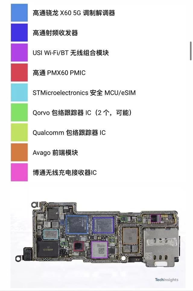 iPhone 信号差彻底解决，A 系列新处理器曝光