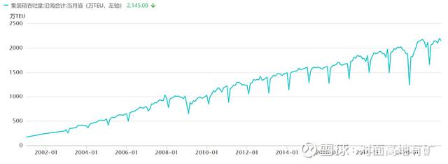 中远海控的冰与火