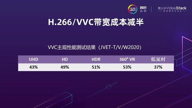 编解码再进化：Ali266与下一代视频技术