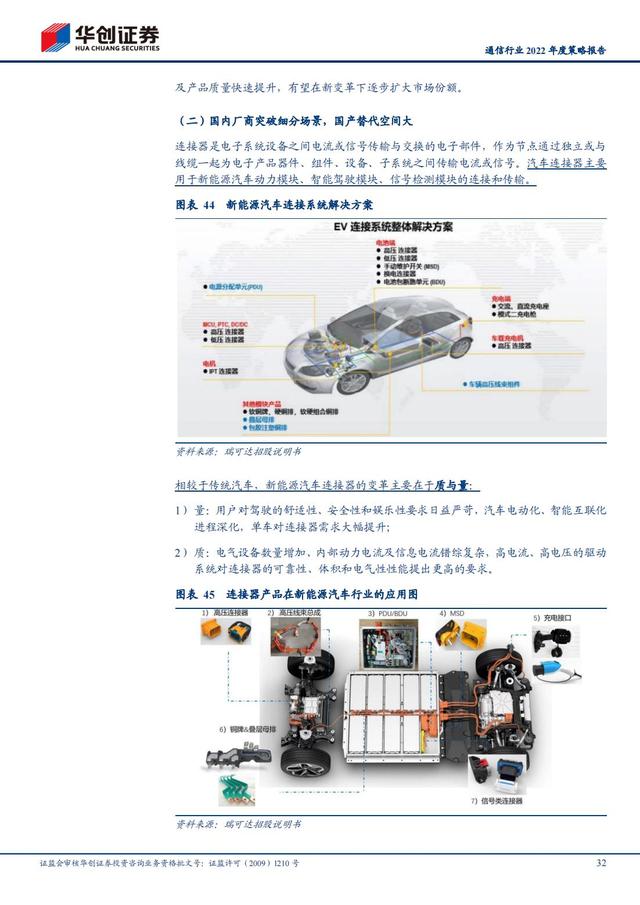 通信行业2022年深度报告：抓住“黄金十年”投资机会