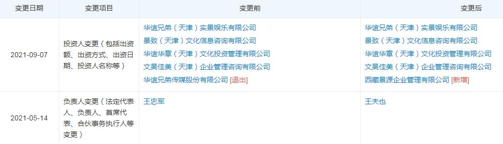 3年巨亏62亿后，华谊王氏两兄弟的富二代子女们都如何了？