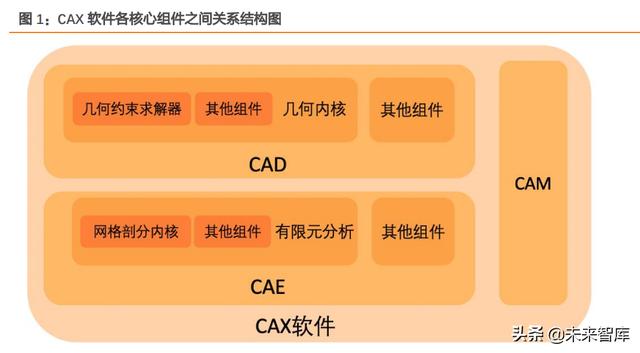 工业软件行业专题报告：工业软件底层技术剖析