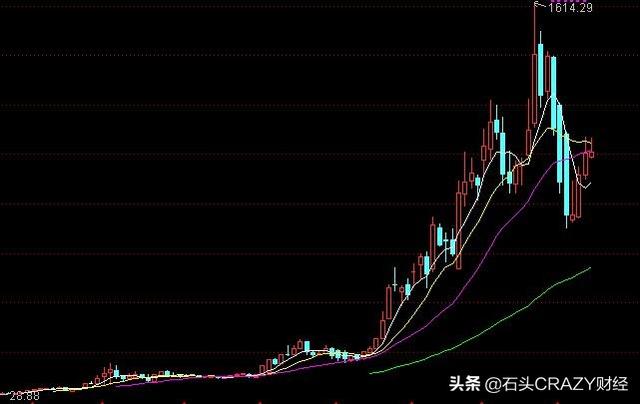 寻找未来的十倍百倍成长性的企业，哪些行业容易出现大牛企业