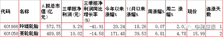 周三A股重要投资信息