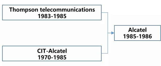 阿尔卡特的百年沉浮