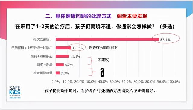 孩子发烧，中西药、刮痧、酒精擦身…用什么呢？你家谁说了算？