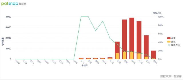 反诉诺基亚的 4 件 5G  专利侵权，OPPO  的底气何在？