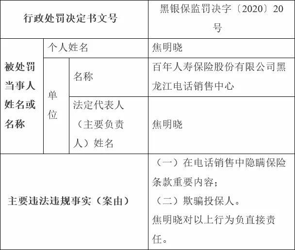 盘点保险公司监管罚单背后鲜为人知的秘密-百年人寿黑龙江篇